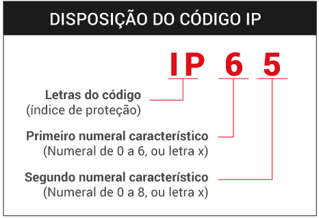 disposicao_IP1